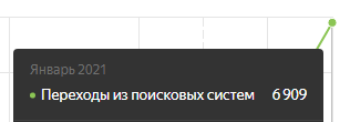 Переходы из поисковых систем - Проект 2