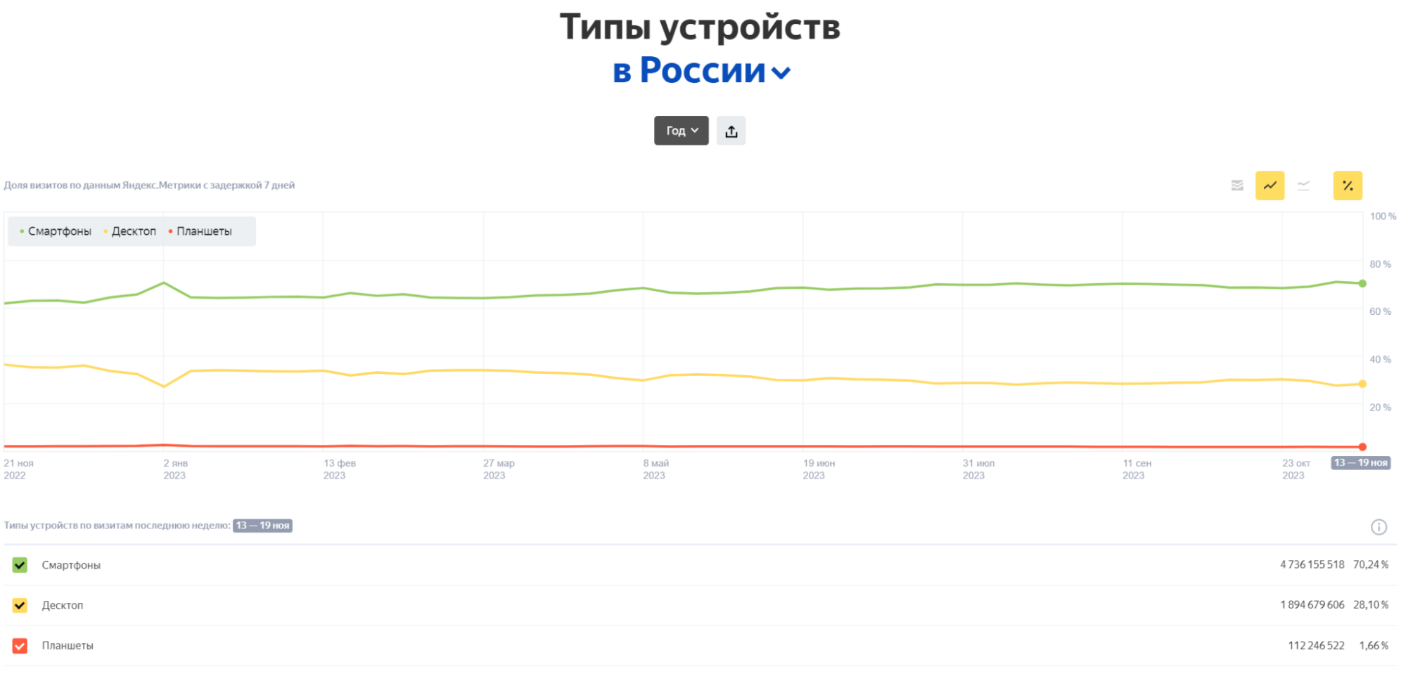 Типы устройств