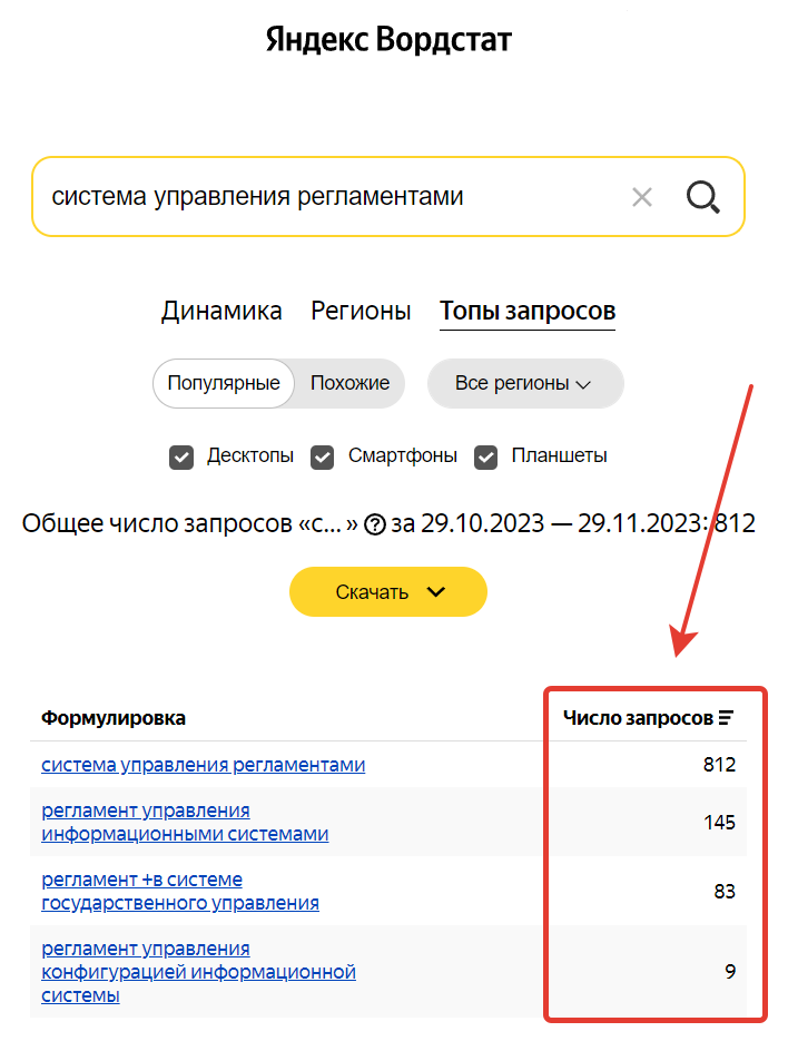 Узкая ниша без сформированного спроса